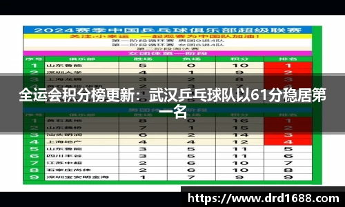 全运会积分榜更新：武汉乒乓球队以61分稳居第一名